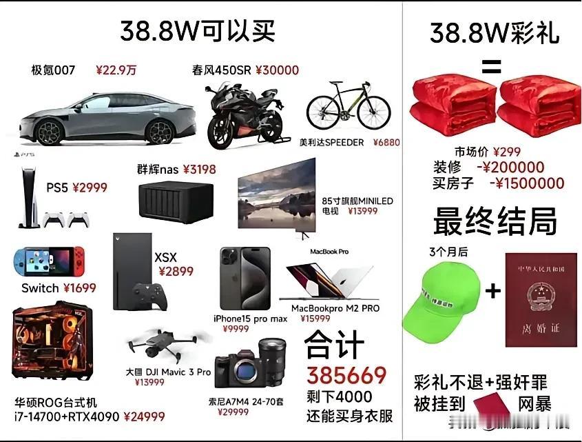 强烈建议男生现在不要去谈恋爱不要去做舔狗你还别说自从没有谈恋爱四年，买了车