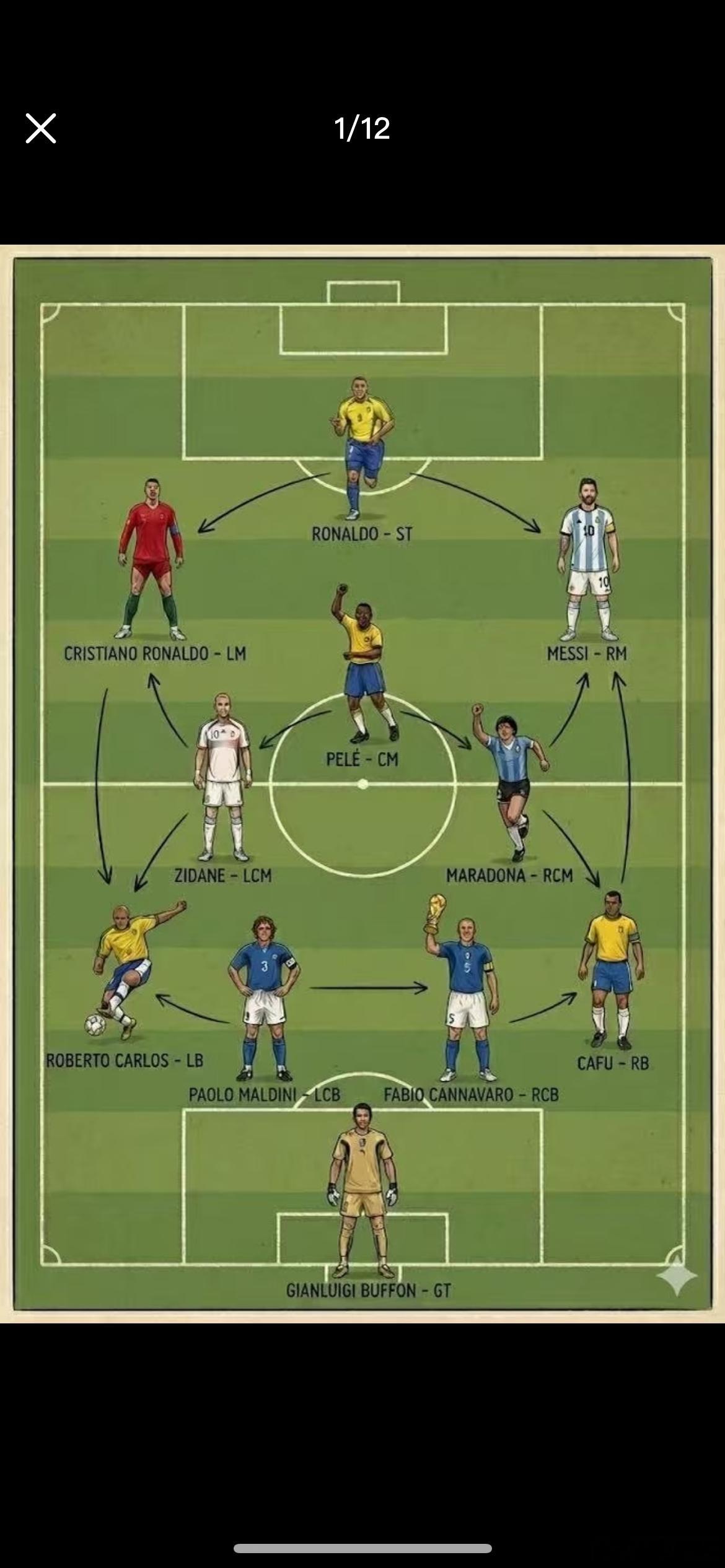 罗纳尔多心目中的11人阵容的经典画面