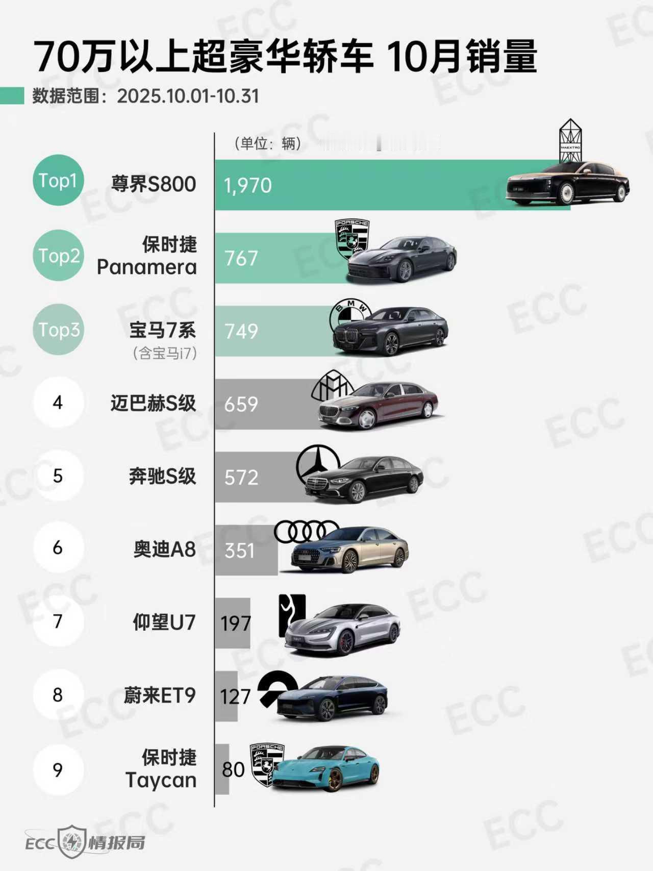 交付量断层领先！尊界S800以前瞻技术构建竞争壁垒用科技代差重构规则，尊界S8