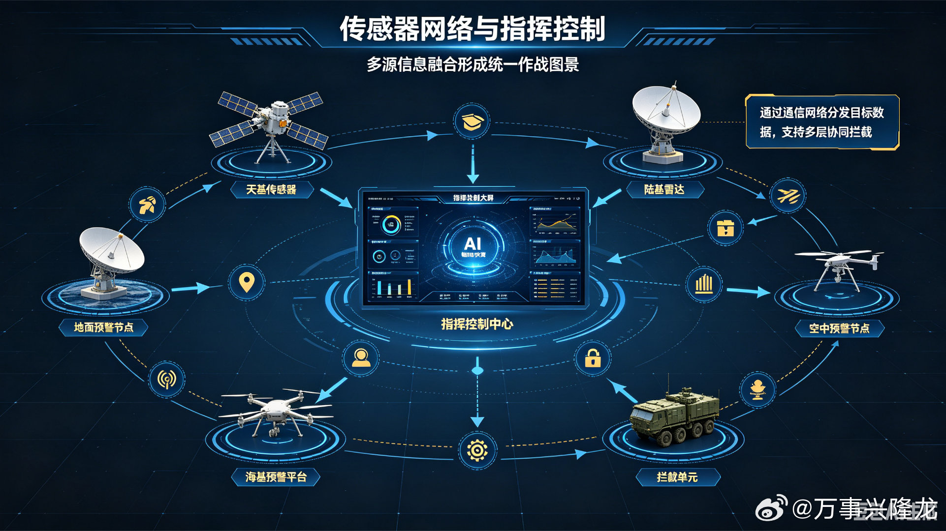 金穹是美国2025年启动、2026年国防最高优先级本土反导项目，规划2028年完成部署，官方预估总投