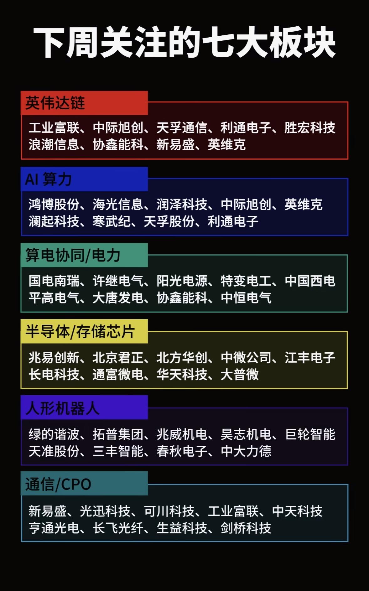 5月18日下周必关注的七大板块，抓住投资机会！下周A股市场震荡，热点轮动快，