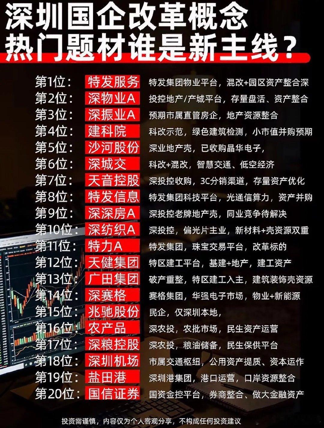 股市热议深圳国企改革新主线。最近股市里深圳国企改革这条新主线真的聊疯了，不少人都