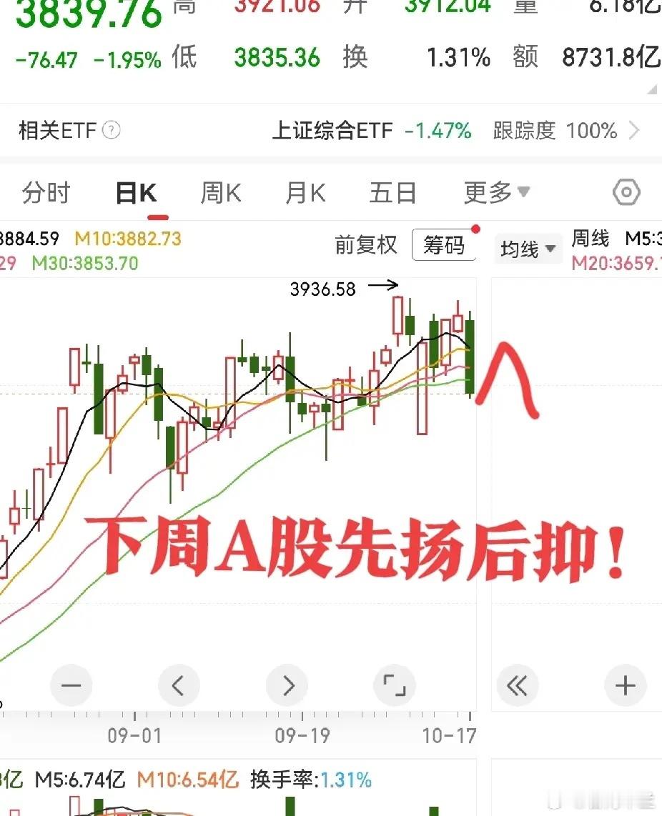下周市场前瞻：三大关键事件来袭，A股与黄金涨跌节奏预判下周全球市场将迎来多件重磅