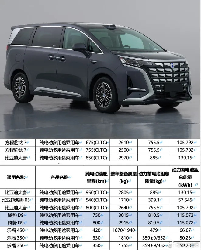 2026款腾势D9发布了，突然想到自己跟现款腾势D9还是比较有缘的，今天就算有感