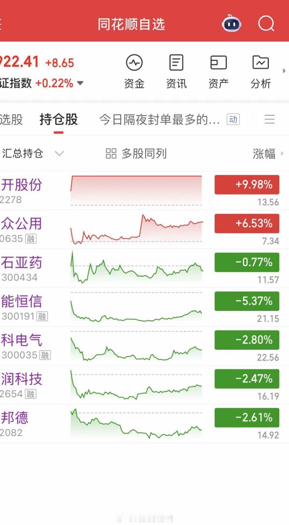 10月23日，个人操作汇总：一，清仓：万润，万邦德，中科，二，新开：神开，大众，
