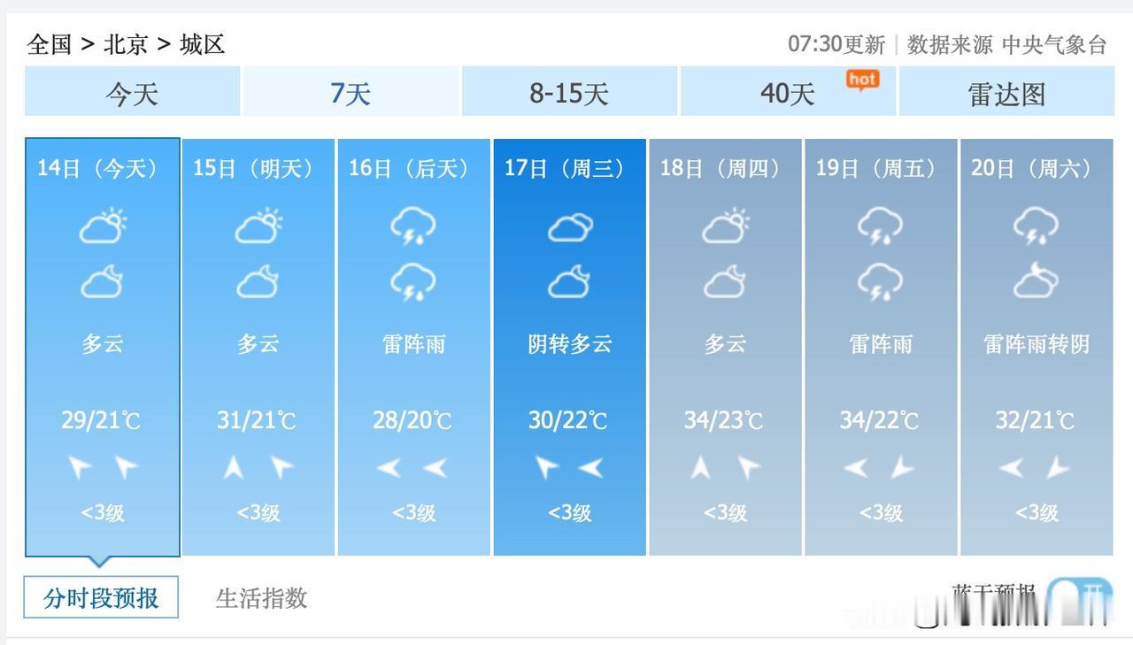 噢！不太妙！北京市，端午节可能经常下雨，北京市可能会比较闷热，蒸桑拿啊！6月18