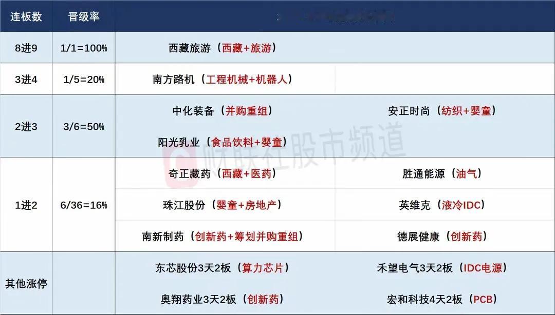 8月1日盘前预案：放量大跌后市场有望迎来弱修复！1、昨天的市场迎来了7月份最
