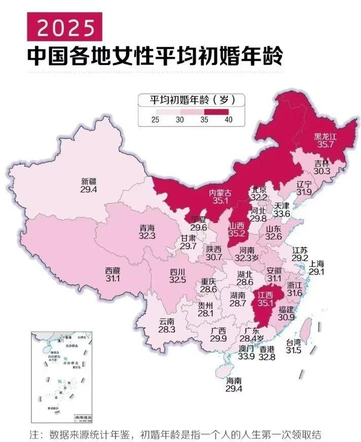 江西女性初婚年龄为什么这么晚？原因好难想啊。Ps：初婚年龄跟地方经济水平