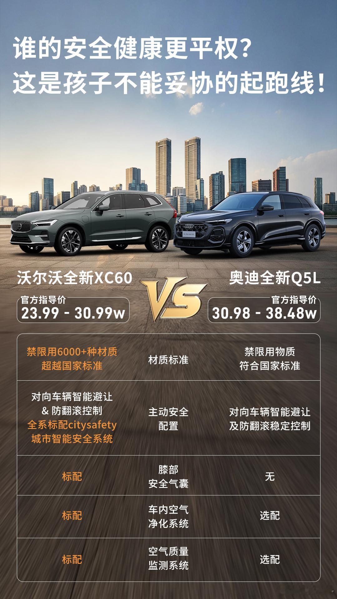 价格差7万！沃尔沃全新XC60PK奥迪全新Q5L；咱不说动力、也不说花里胡哨