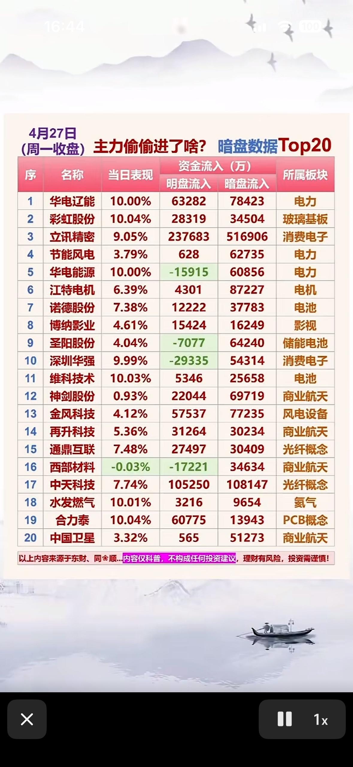 4月27日周一暗盘数据Top20揭秘📈💰📈4月27日周一暗盘数据T
