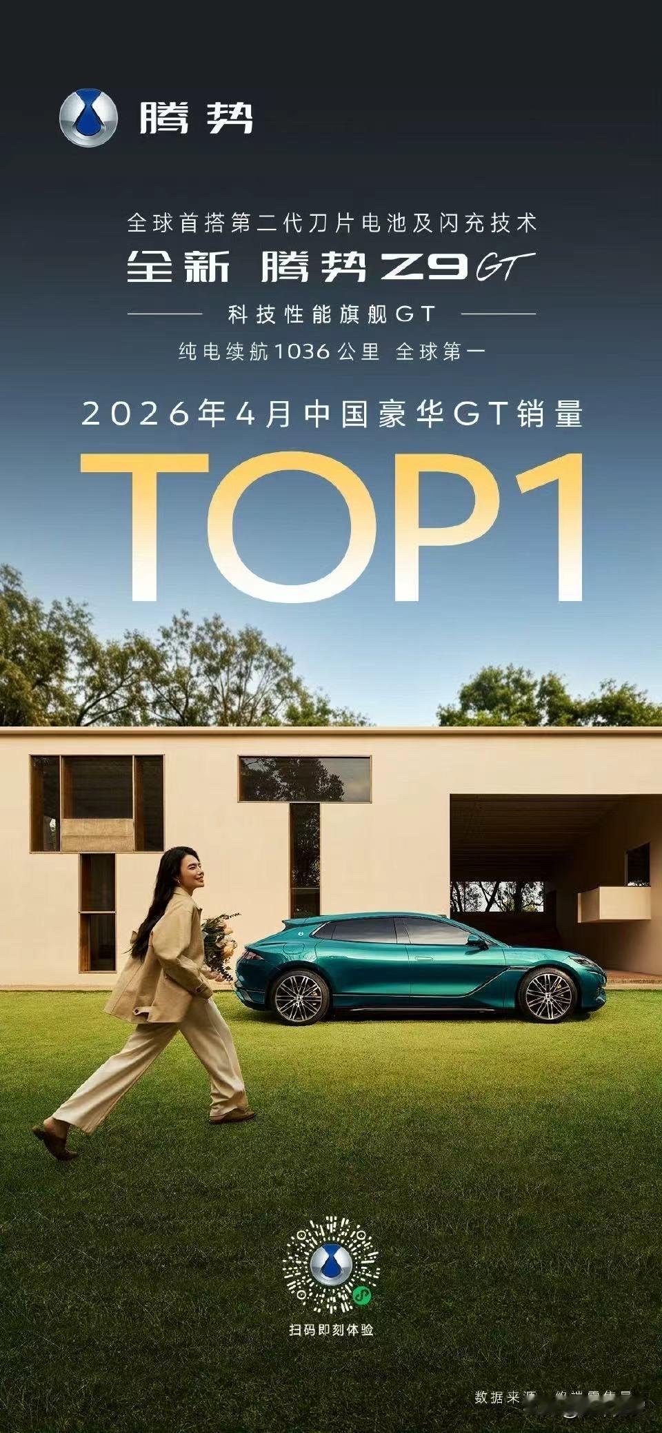 【旗舰实至名归】全新腾势Z9GT登顶豪华GT销量榜首！4月交付3981台，直接