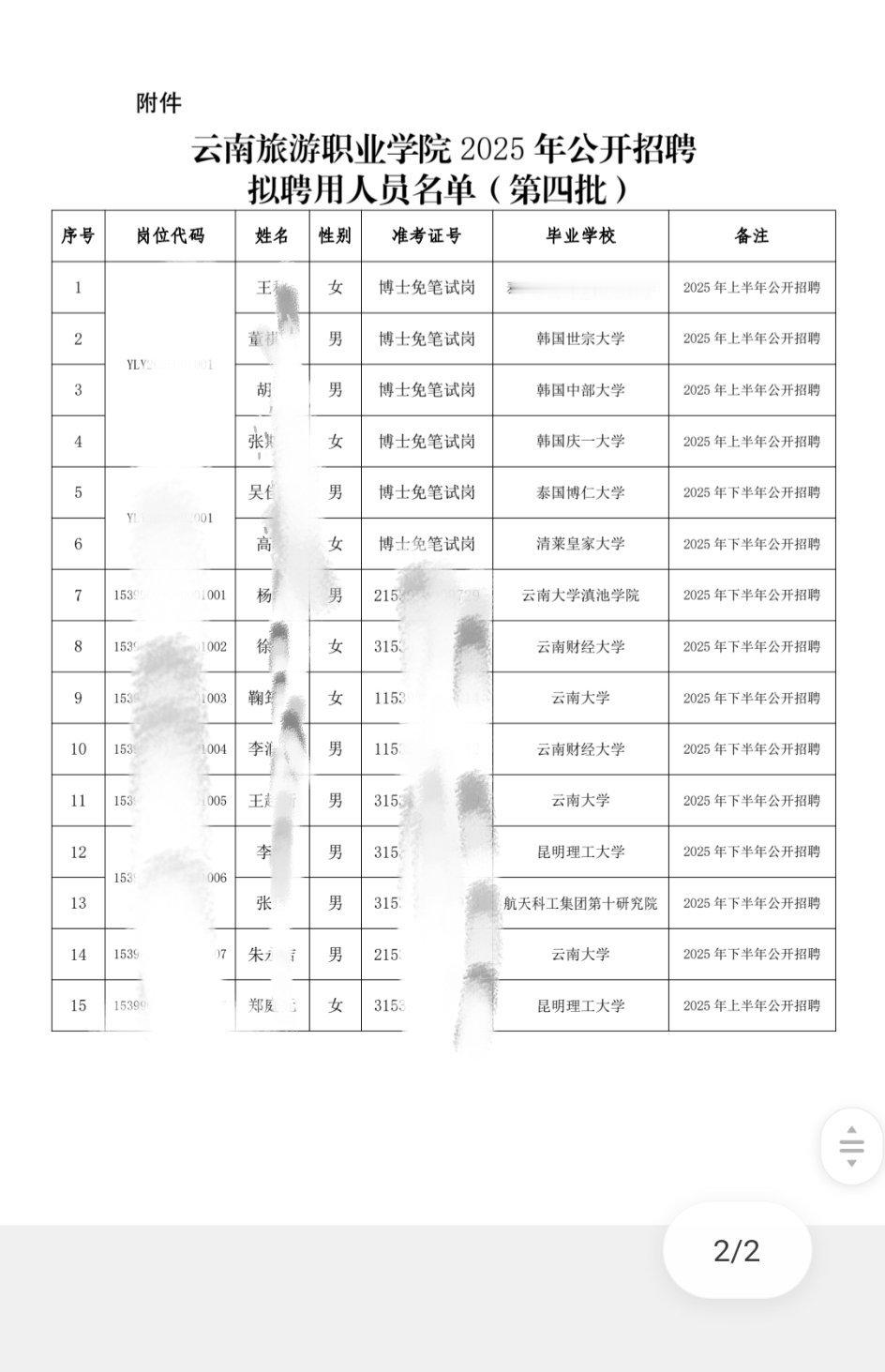很多博士开始进入职业学院了