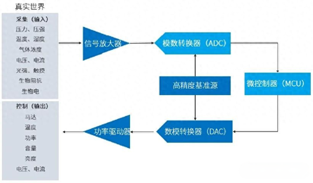 破局! 华为海思“ADC”芯片问世, 这一次很关键!