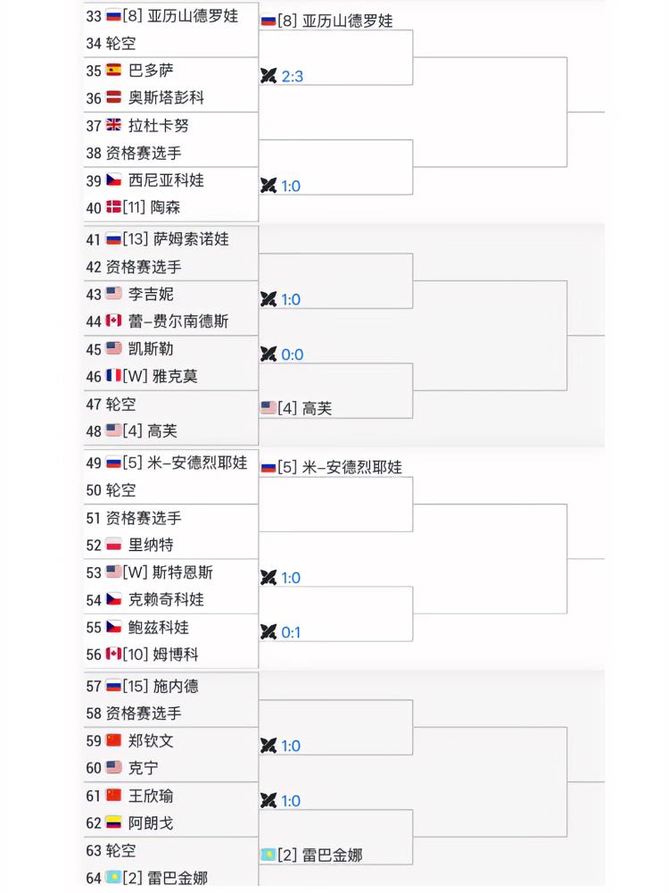 好消息：有郑钦文的比赛看了！！坏消息：跟新科澳网冠军莱巴金娜、15号种子施耐德