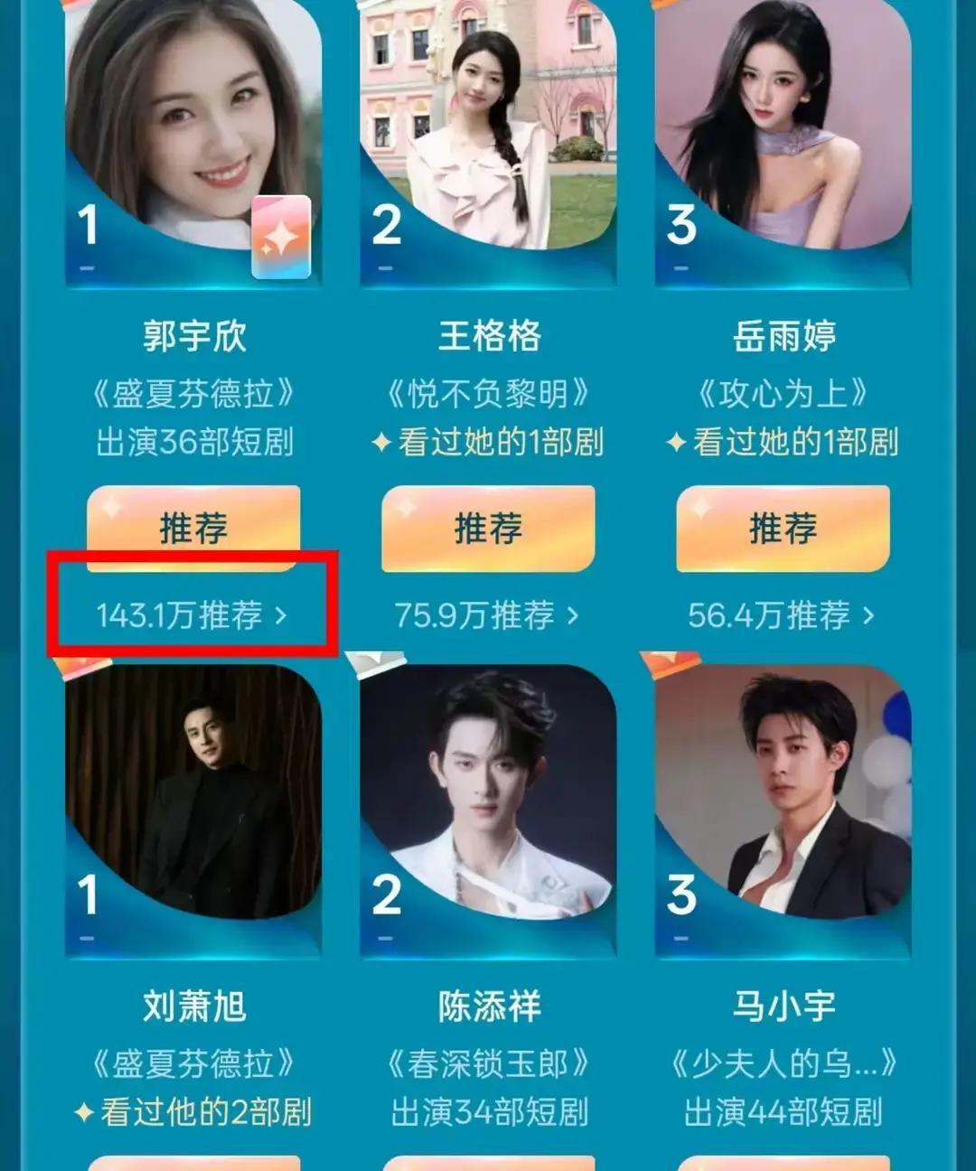 凌晨三点，数据组炸了。《盛夏芬得拉》播放量3.2亿，弹幕却4.7亿