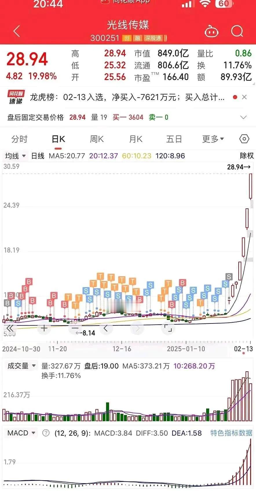 $光线传媒(SZ300251)$倒在黎明前[哭哭][哭哭]做波动的人都会死于