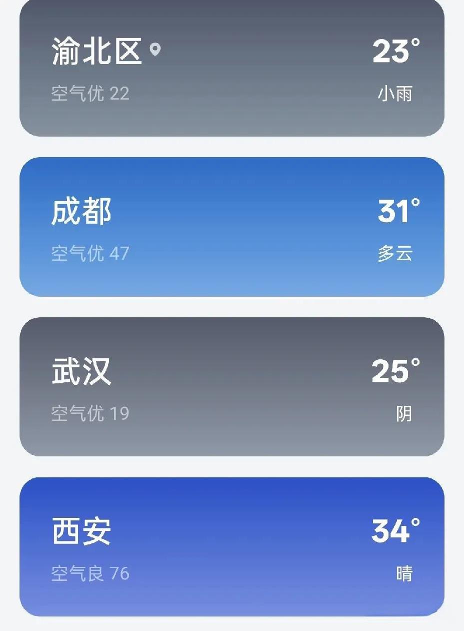 你们的火炉成都跟重庆温度对比