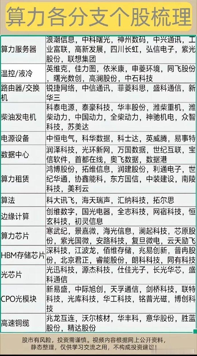 算力，数字经济的核心引擎，各分支如精密齿轮，驱动时代狂奔！算力服务器，浪潮信息、