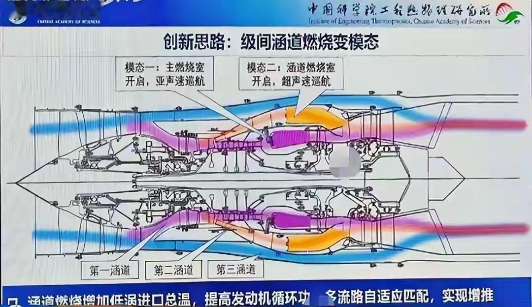 中国六代机航发：用燃烧调控替代复杂机械调节，为何美国思路跟不上、很难看懂一