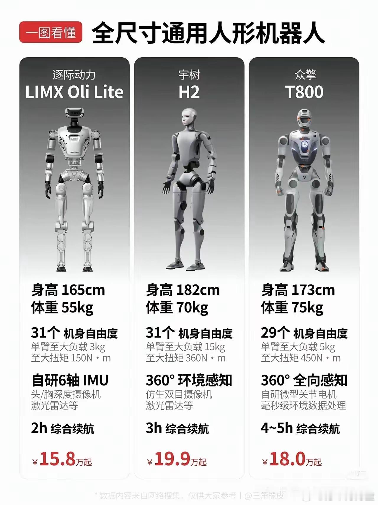 不懂就要问，这么贵的机器人真的会有人买吗？