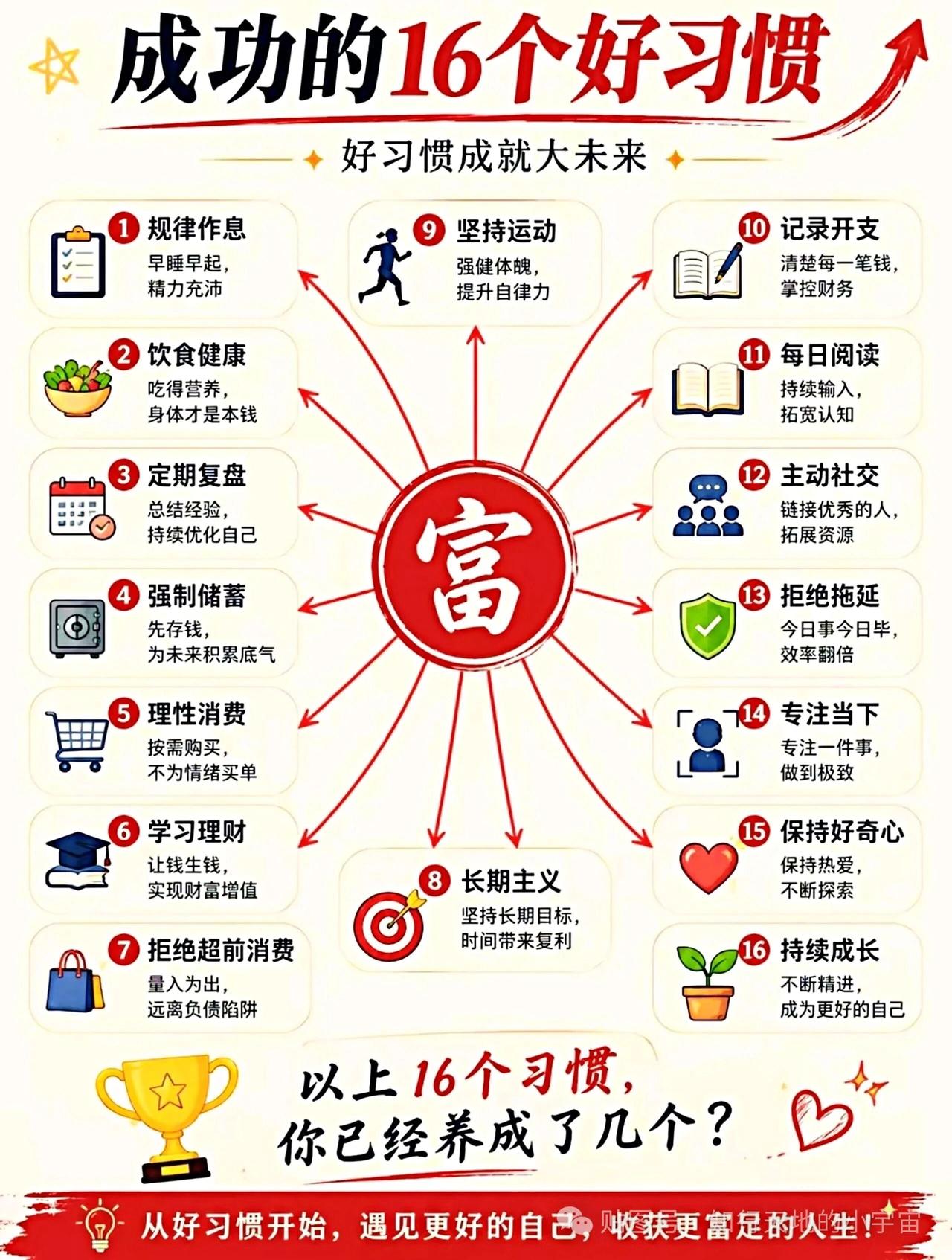 成功的16个好习惯