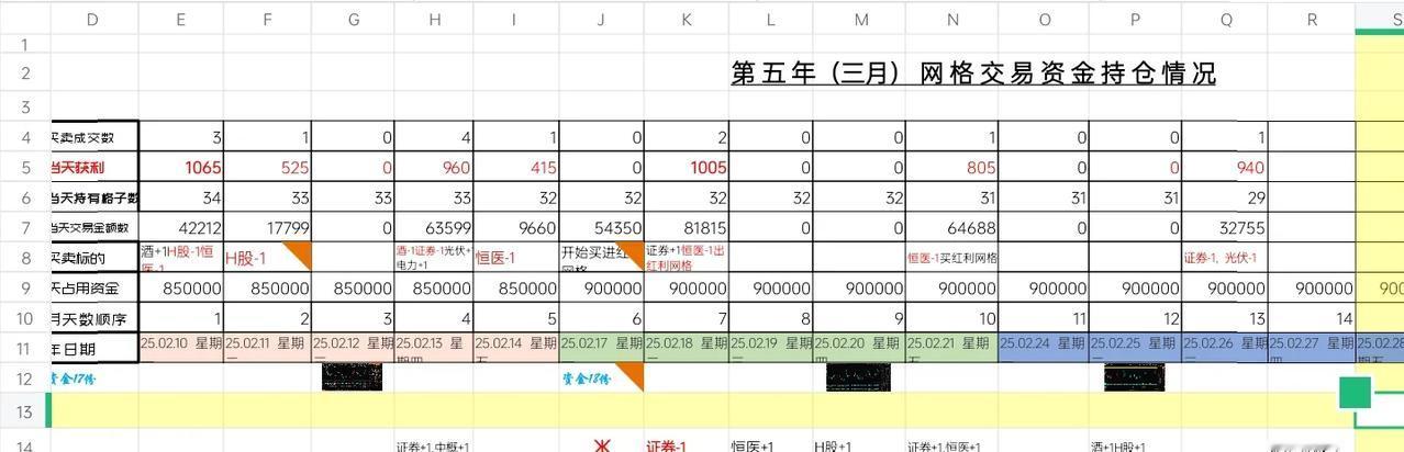 光伏又没有了，证券也发力了。ETF网格交易2025.02.26.星期三，