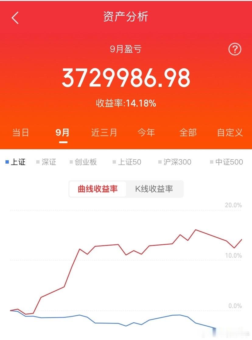 之前吹得神乎其神的宇树，这下算是彻底露馅了。之前上市三天市值直接蒸发1700亿，股价从最高1100元