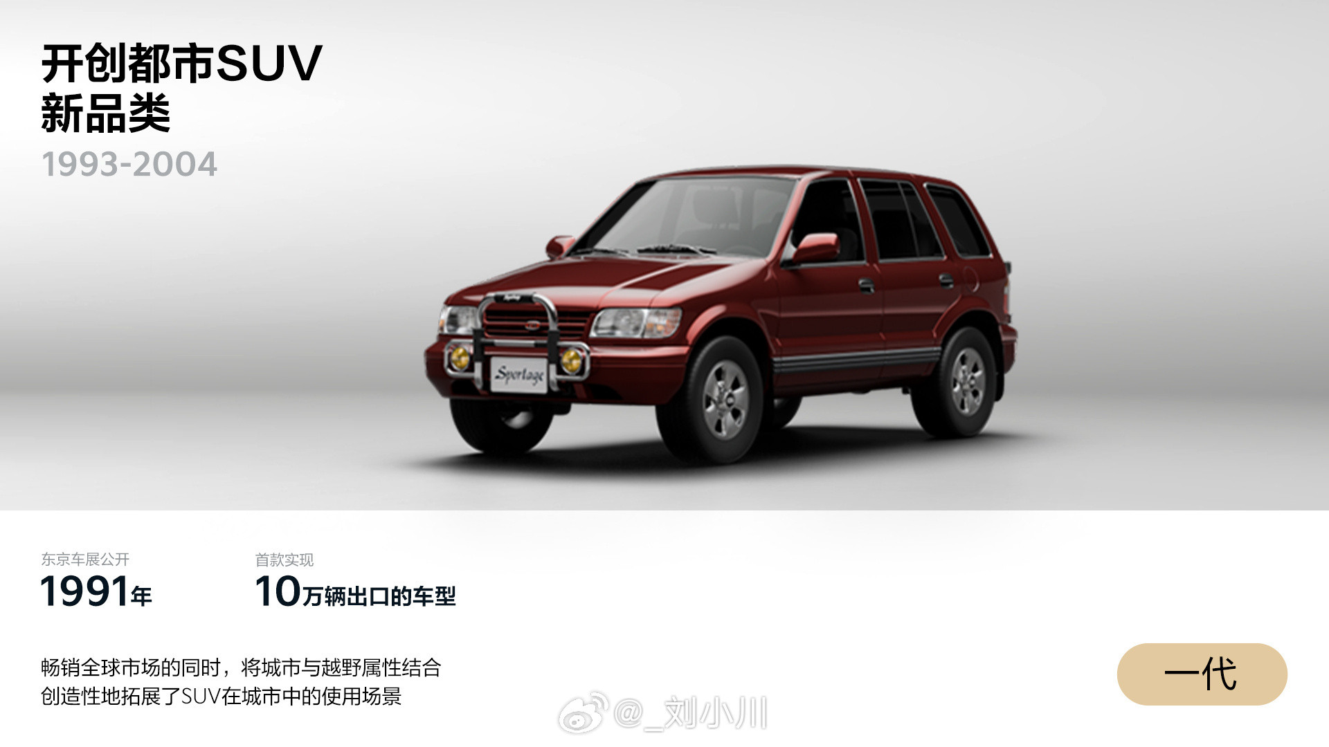 历代起亚Sportage盘点图1至图5为历代起亚Sportage盘点，图6为第