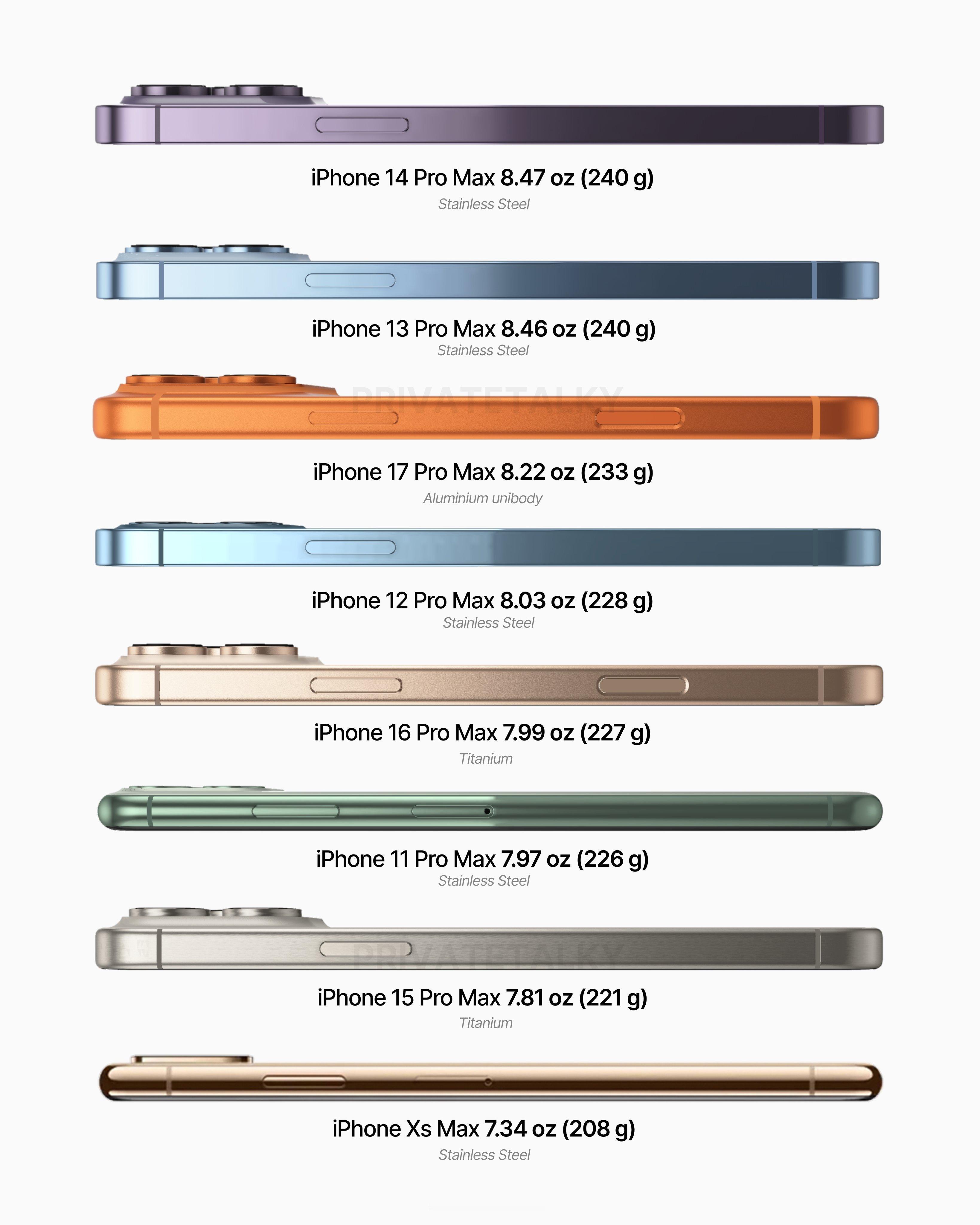 iPhone13ProMax堪称手感灾难……最重的240g重量，最锋