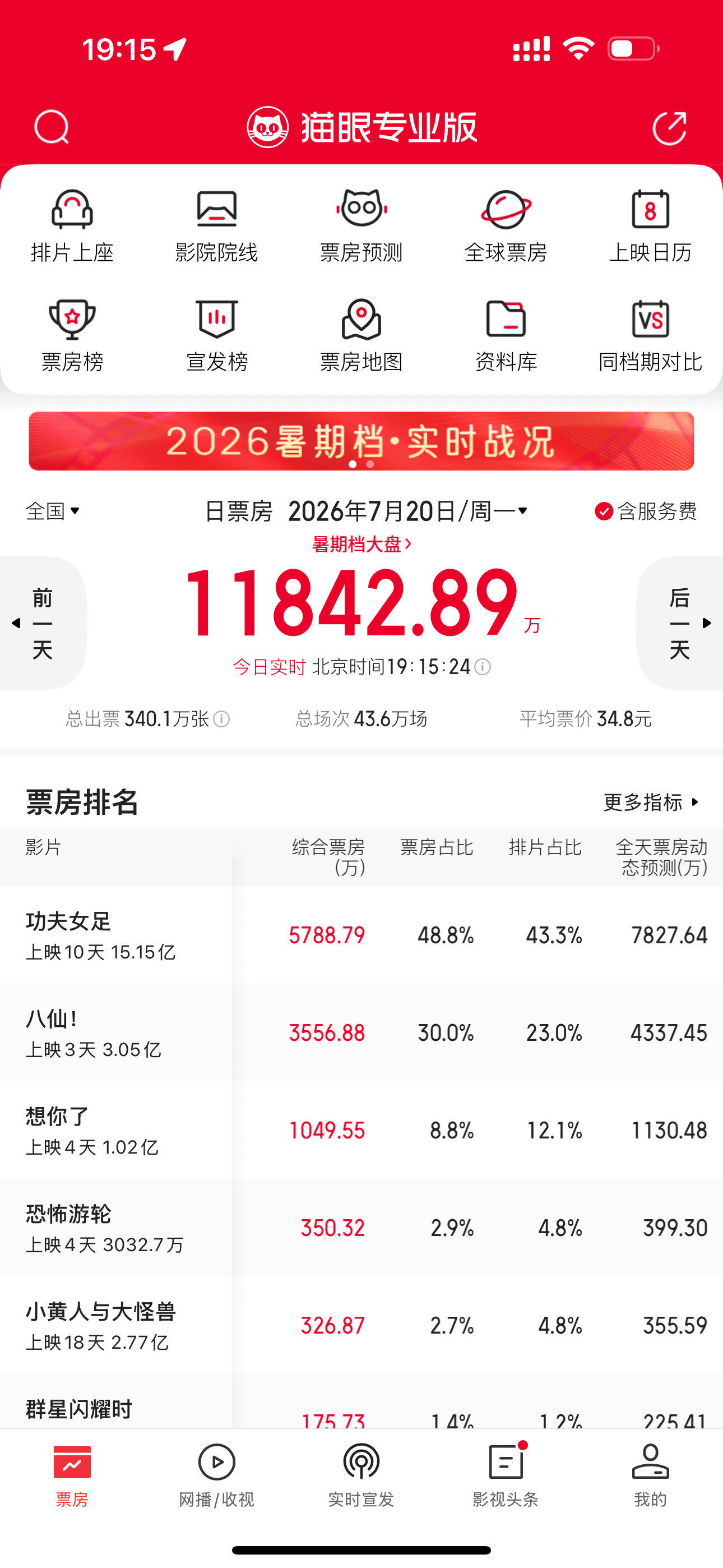 八仙晚间占比起来了？不错啊！！！不好我真要成胫骨了