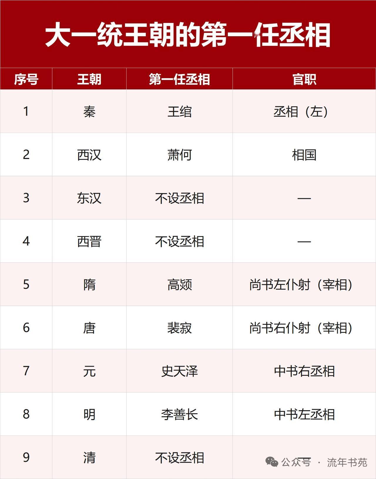大一统王朝的第一任丞相，李斯绝对是把“传奇”和“唏嘘”焊死在人生轨迹里的人。他