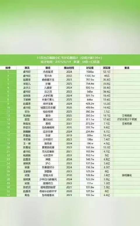 虞书欣，赵露思，宋祖儿，孟子义，侯明昊，王鹤棣，邓为，张凌赫，吴磊，陈星旭，陈哲