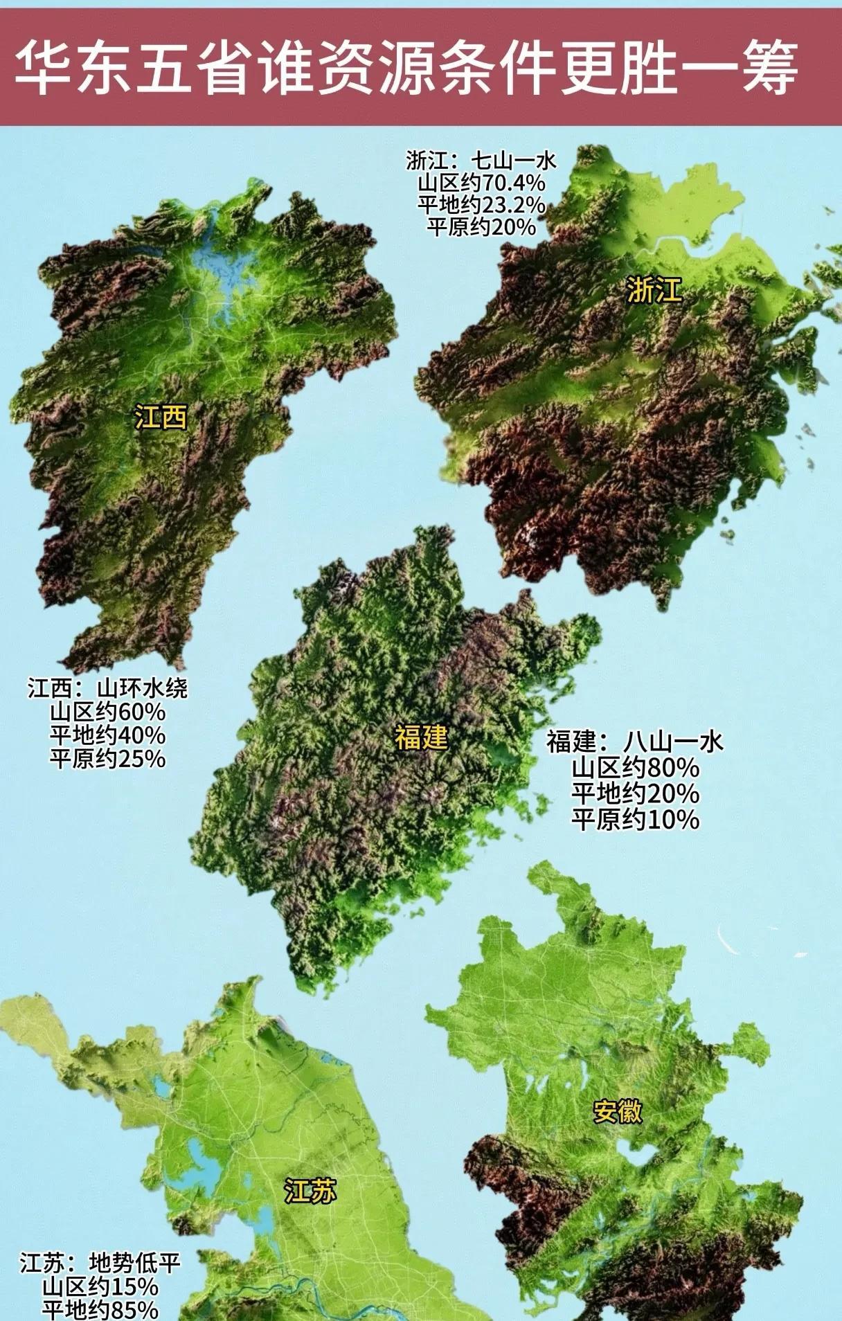 华东五省江苏、安徽、浙江、江西和福建，哪个省的资源条件更胜一筹？！