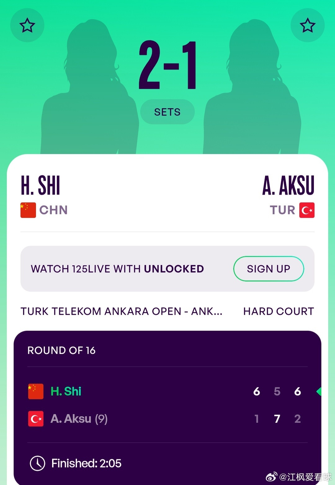 WTA125安卡拉站🇹🇷女单第2轮施晗🇨🇳6-1/5-7/6-2战胜阿克