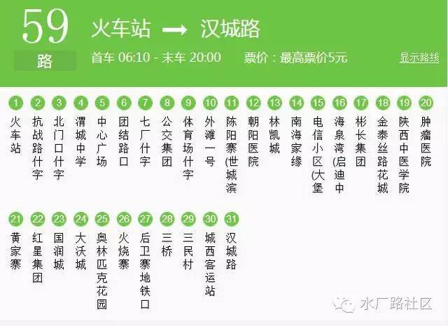 咸阳最新公交线路,首末车时间,站点表都在这儿, 快看