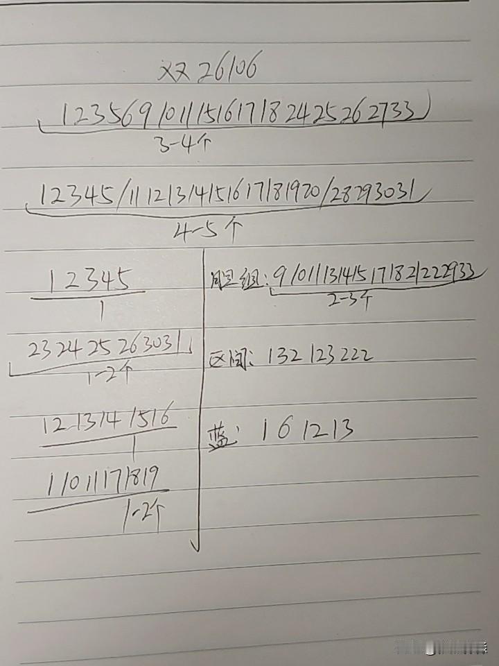 双色球26106期综合分析本期不考虑断区，从跨度来看不像是会断区，和值有可能上
