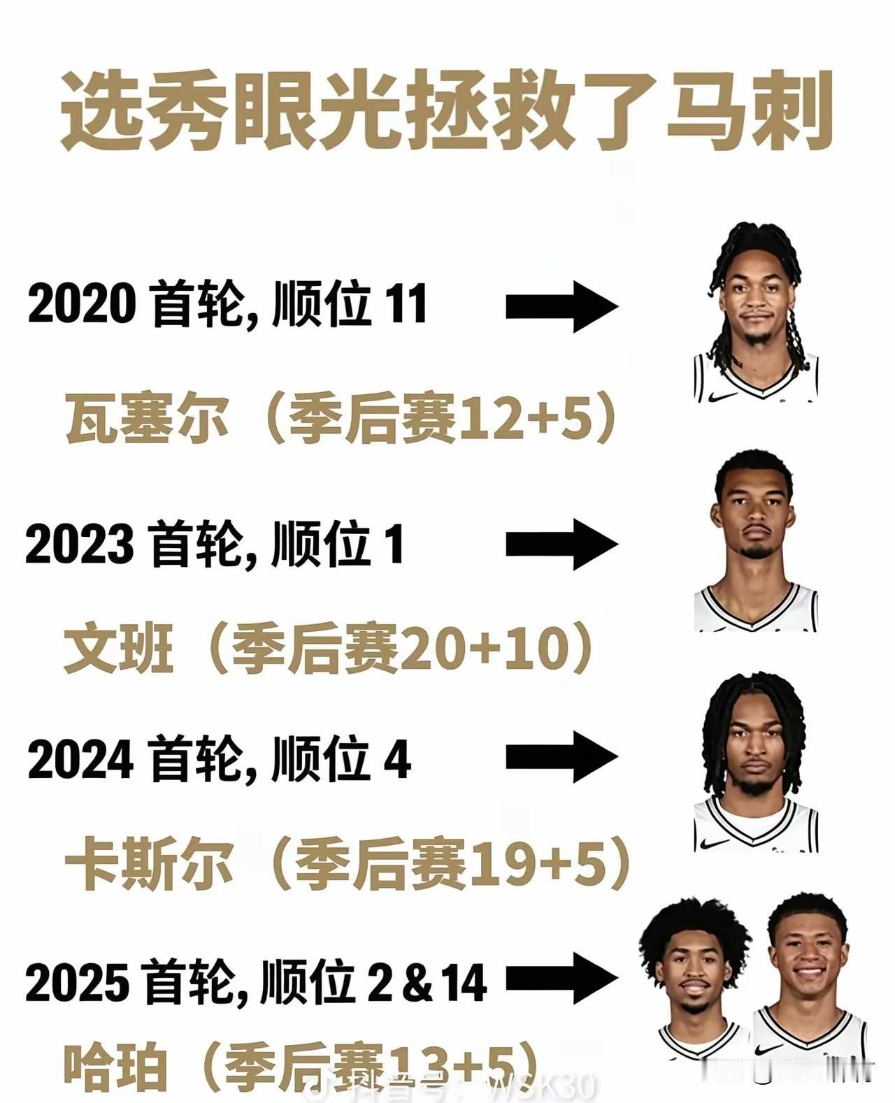 马刺这个赛季都是新人[抠鼻]