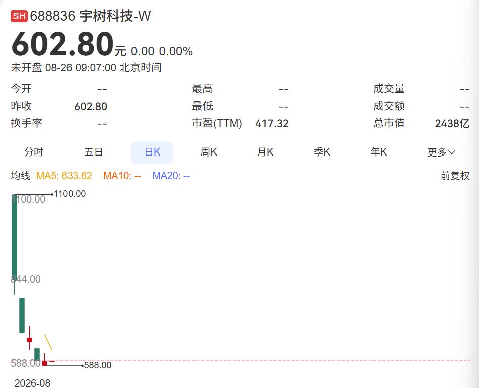 抛开市盈率，用「人均市值」看懂宇树科技到底贵不贵？很多人分析科创股，张口就是