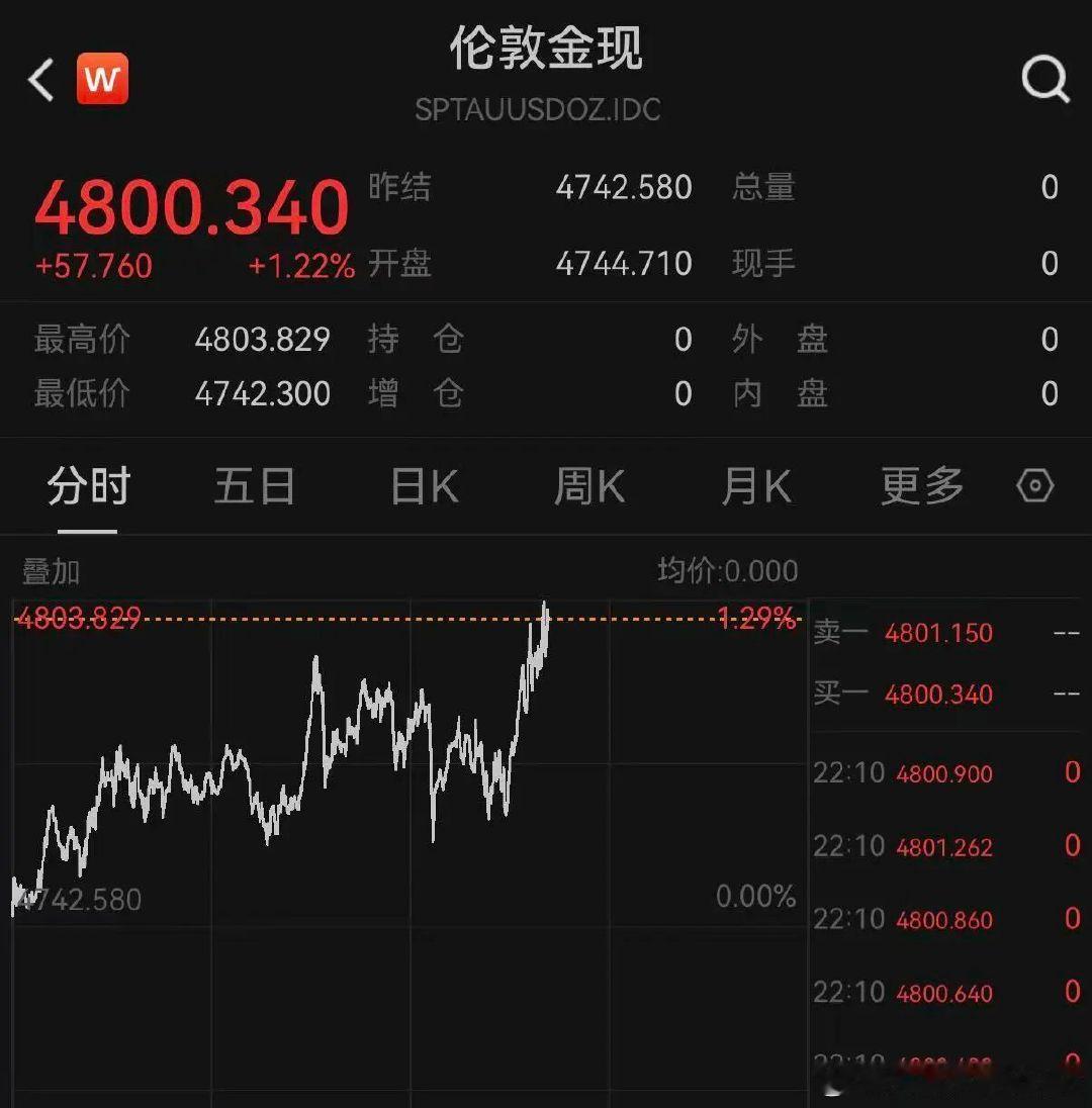 【金银飙涨金价银价飙涨原因】虽然不知道美伊第二轮谈判的具体时间，但双方重返谈判的