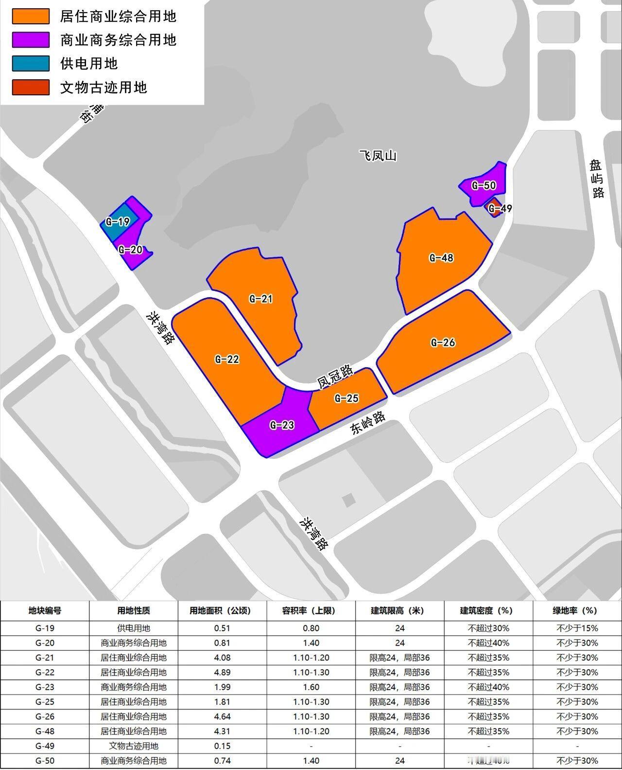 仓山供地新“粮仓”出现！规划10幅近700亩宅地！日前，福州市资规局公示了仓