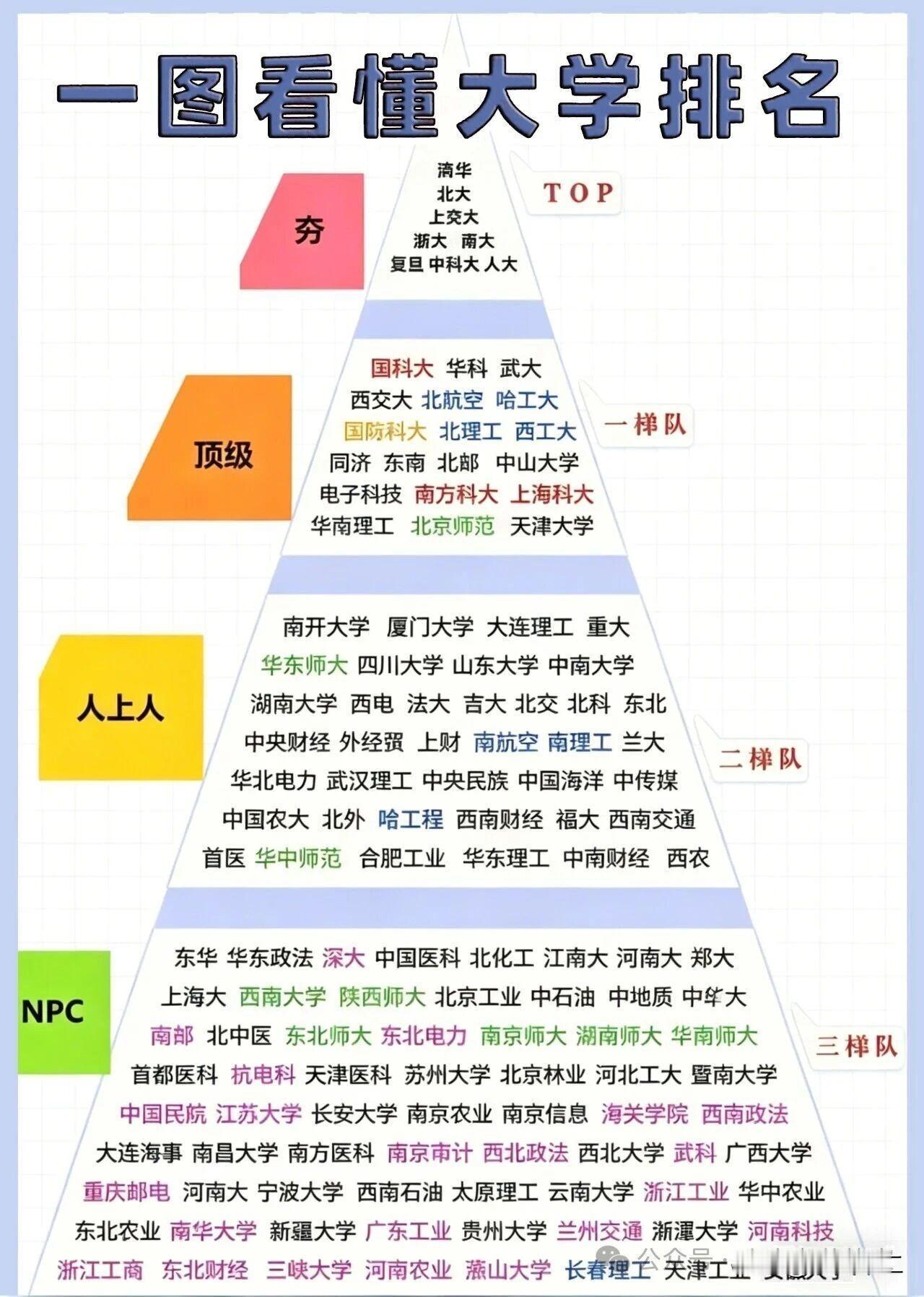 中国科学院大学是毫无争议的顶尖高校，但至于处于清北与华五之间，还是华五与中九之间