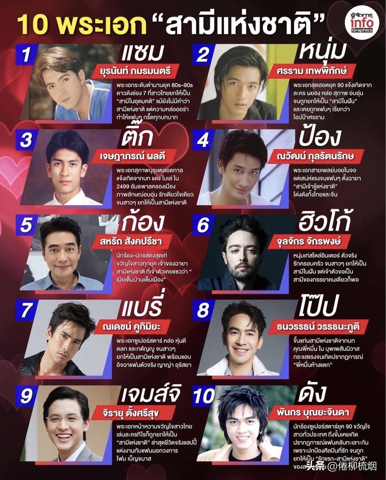 【10位泰国"国民老公"：各年代泰国女性的梦中情人】1.Sam80-