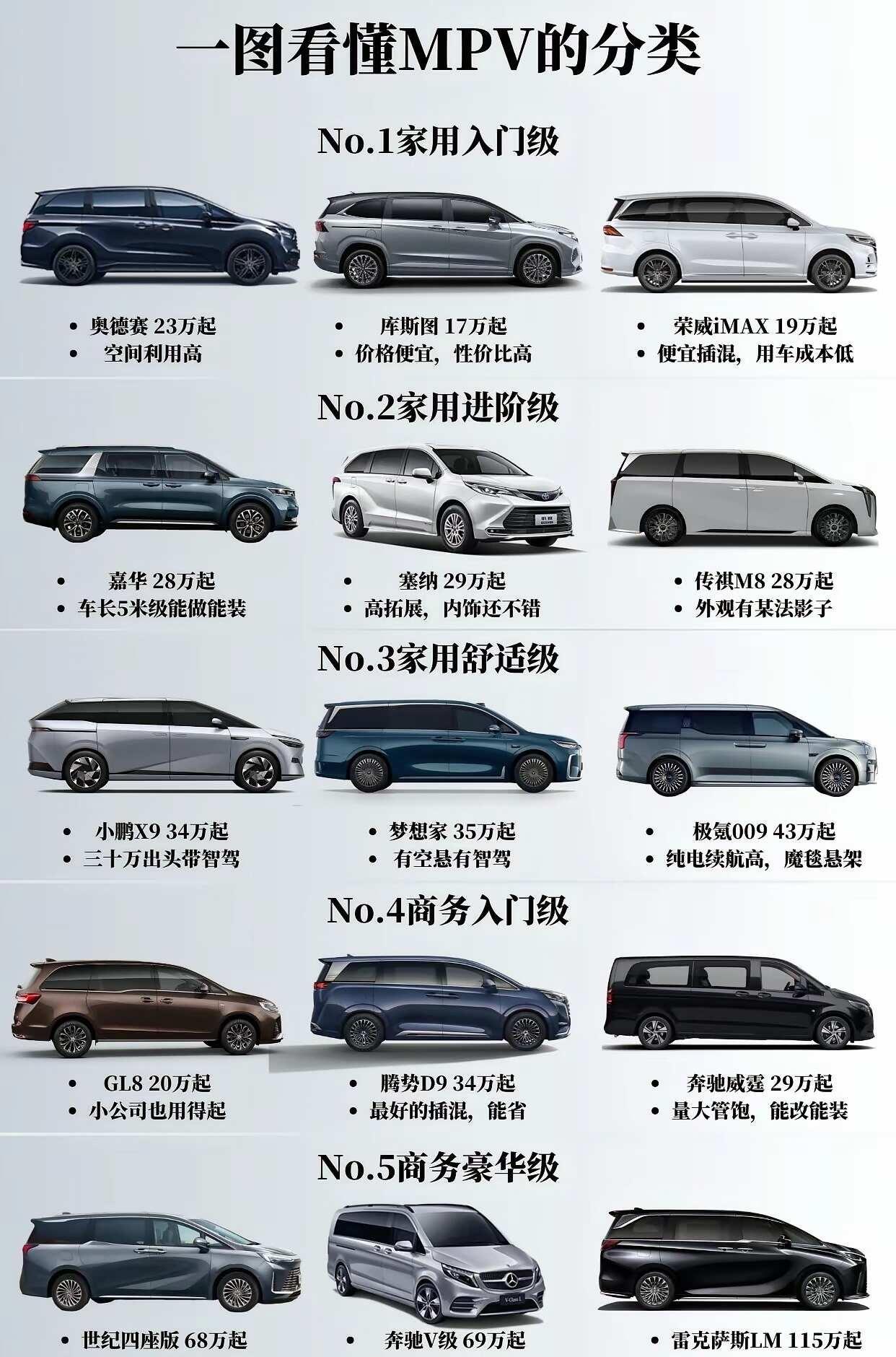 MPV怎么选？一篇看懂MPV分类汽车博主来交作业！后台天天有人问MPV怎么选，