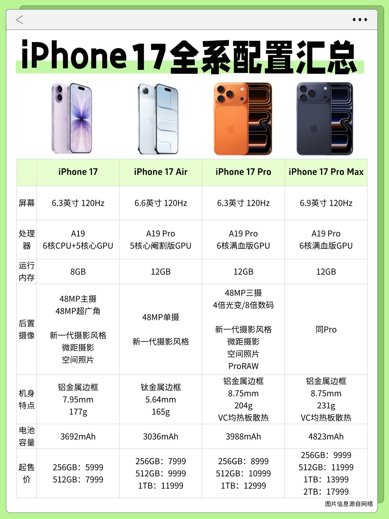 iPhone17系列，全系都违背了祖宗之法啊！这么多年了，标准版终于上了高