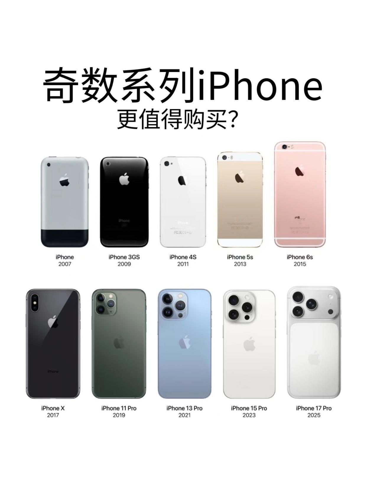 奇数年的iPhone更对味发现个规律，自己更喜欢奇数年出的iPhone，尤其是