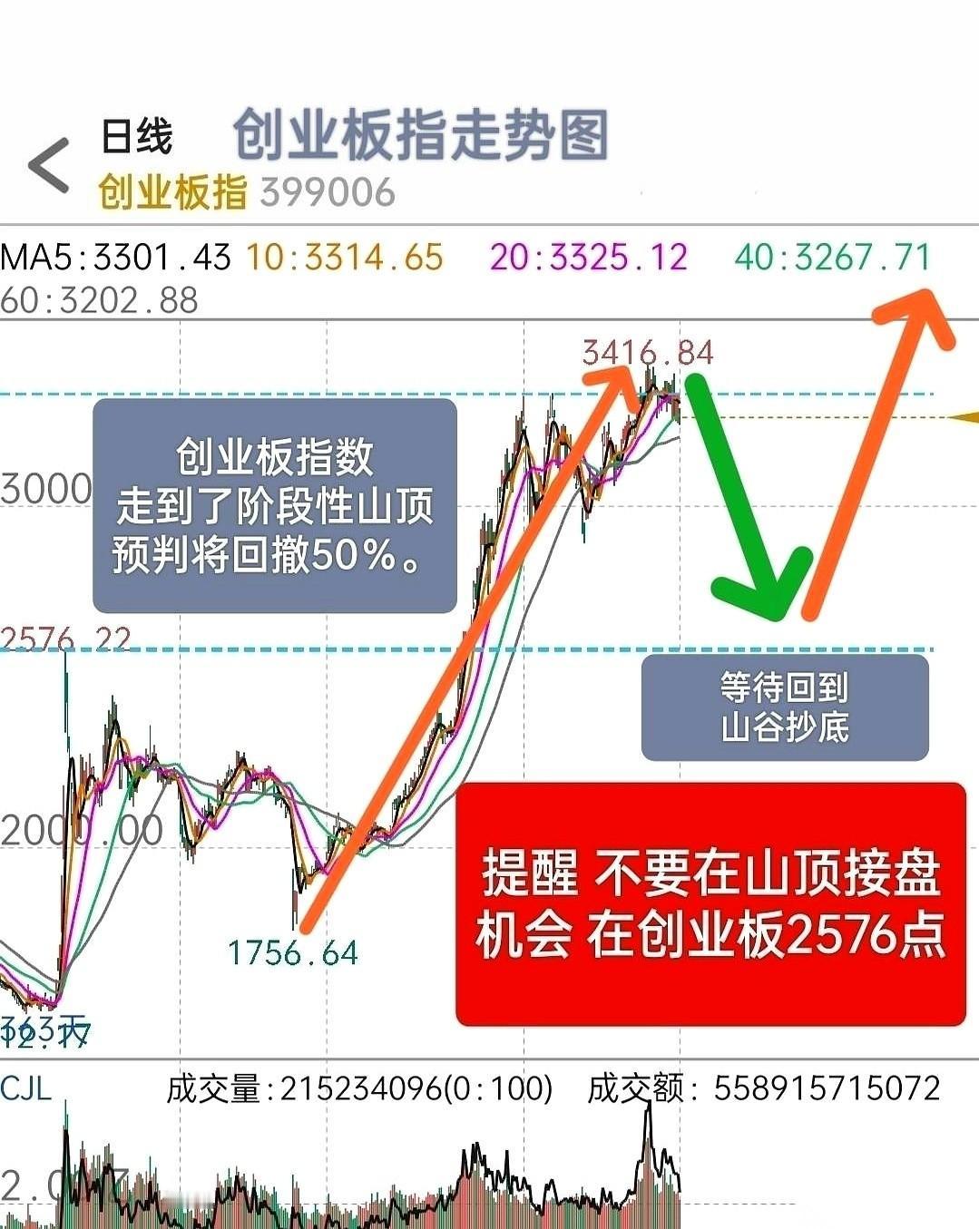 跟你说个事儿，听完别哆嗦。有人掐指一算，说这波行情差不多到头了，接下来要直接腰