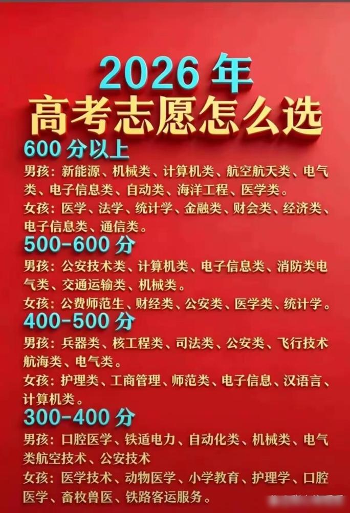 高考分数决定报考大学的档次。不过这也就是个通用的大概参考，真要套的话还得结合自己