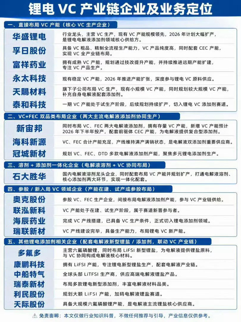 三季度锂电VC供需趋紧，深度梳理全产业链：