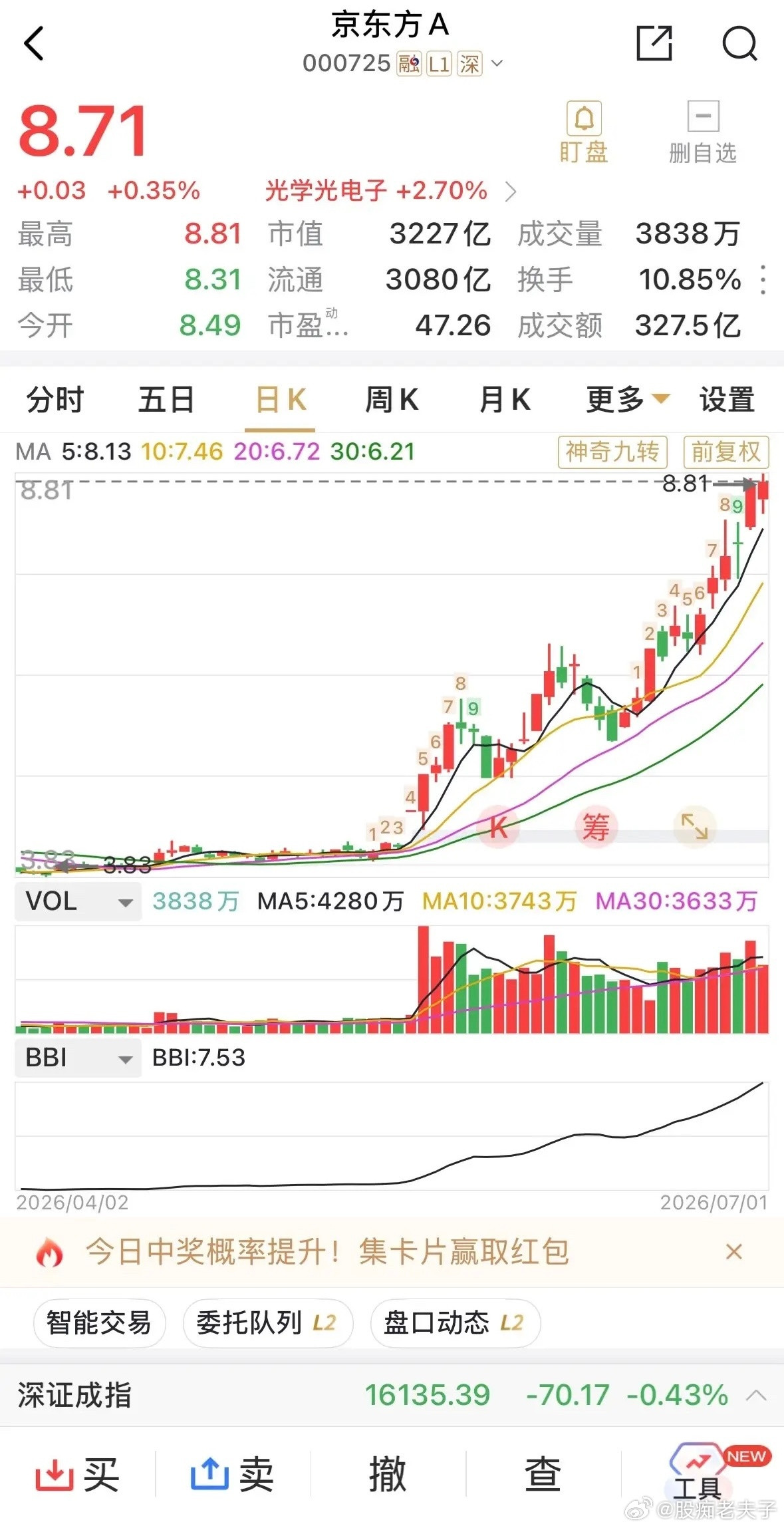 个人觉得京东方若玻璃基载能够落实到位，形成量产，涨到4、5千亿元的市值规模，完全