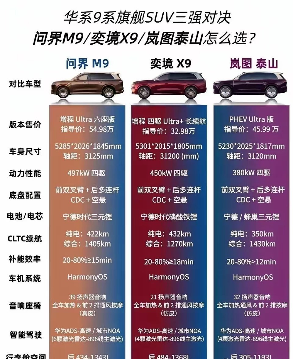 心里种草M9，奈何预算只够上X9，那就选X9吧，其实它也挺不错。​​​